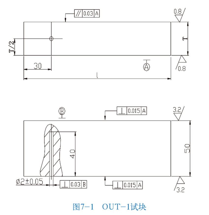 milan米兰体育(中国区)体育官方网站-登录入口司|试块