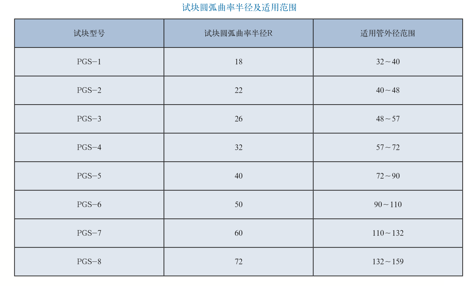 山东瑞祥试块 山东瑞祥试块