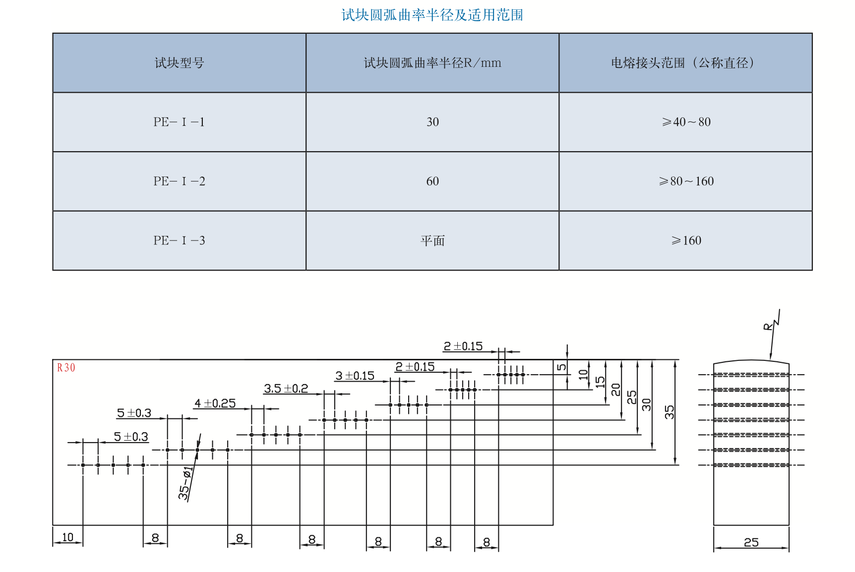 山东瑞祥试块 山东瑞祥试块