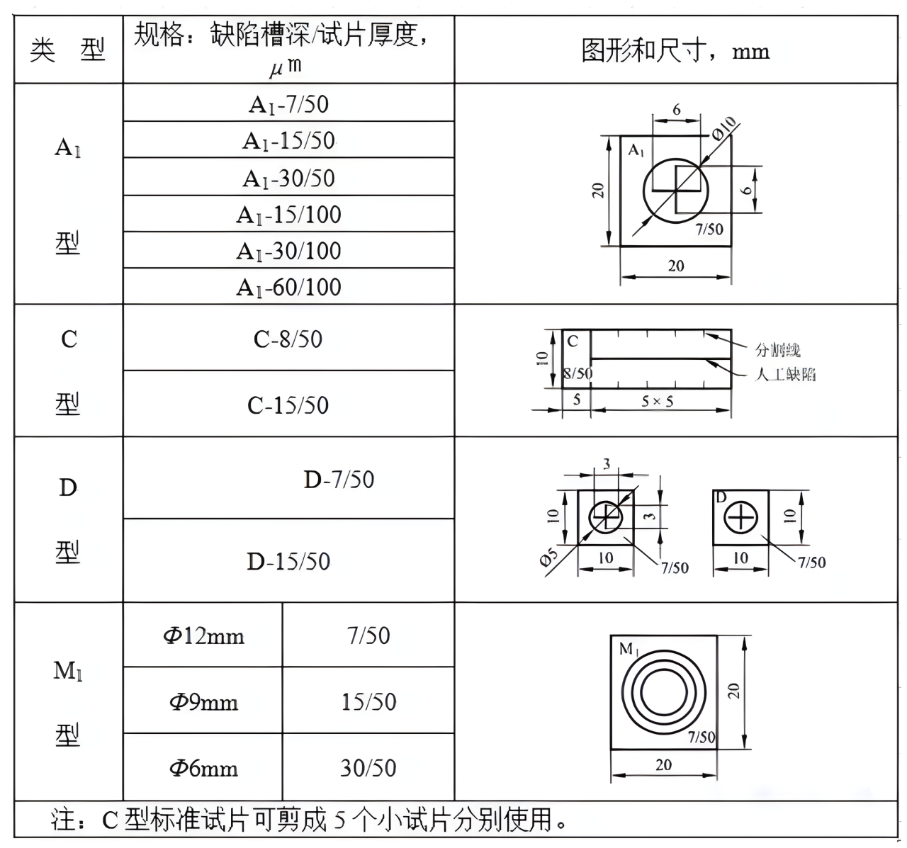 山东瑞祥试块 山东瑞祥试块