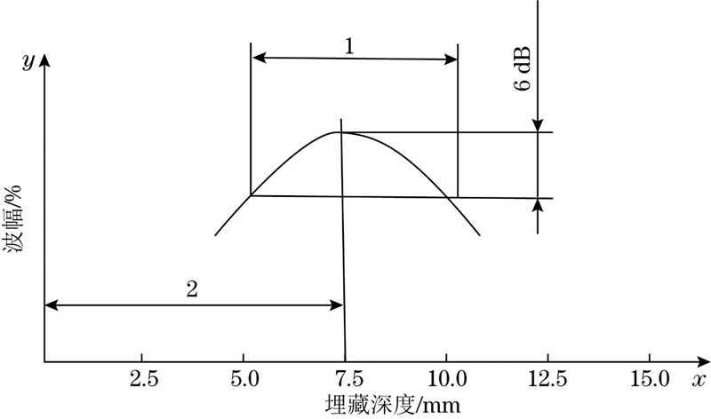 山东瑞祥试块 山东瑞祥试块