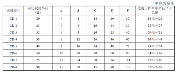 山东瑞祥试块 山东瑞祥试块