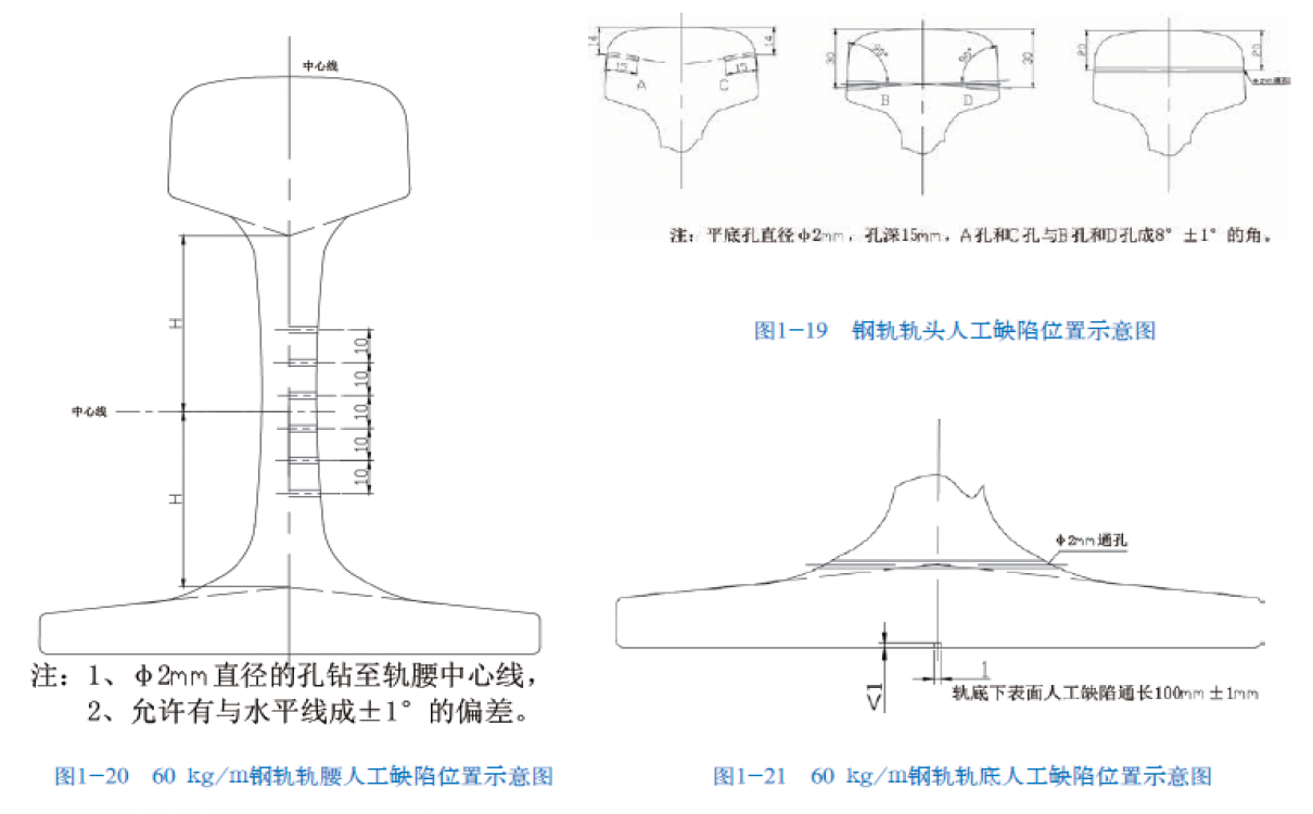 60 kg/mmilan米兰体育(中国区)体育官方网站-登录入口的轨头、轨腰、轨底的人工缺陷试块