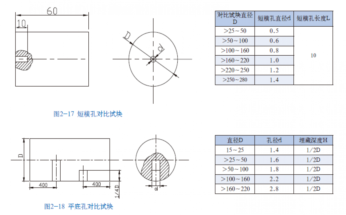 短横孔｜平底孔对比试块