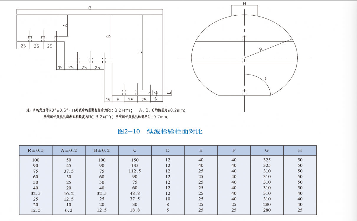 纵波检验柱面对比试块(按图报价)-GB/T 6519-2013