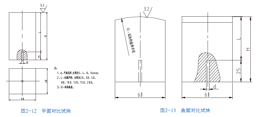 milan米兰体育(中国区)体育官方网站-登录入口司|试块
