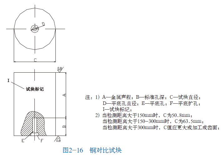milan米兰体育(中国区)体育官方网站-登录入口司|试块