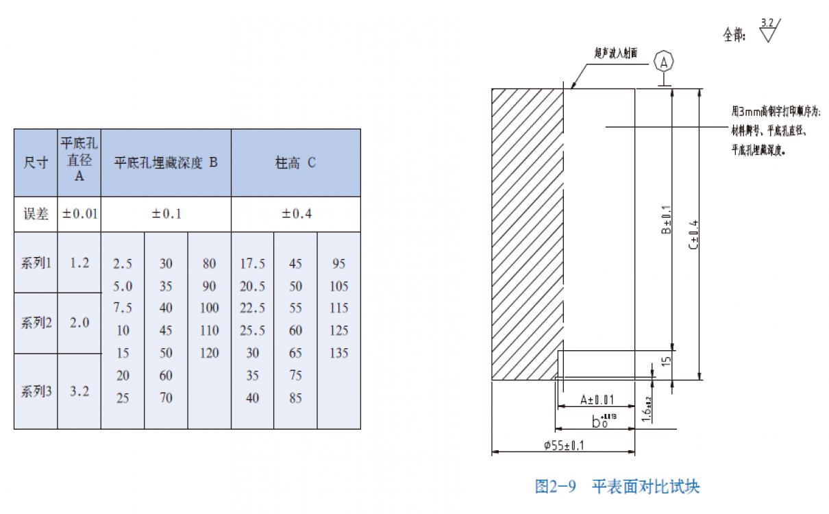 平表面对比试块