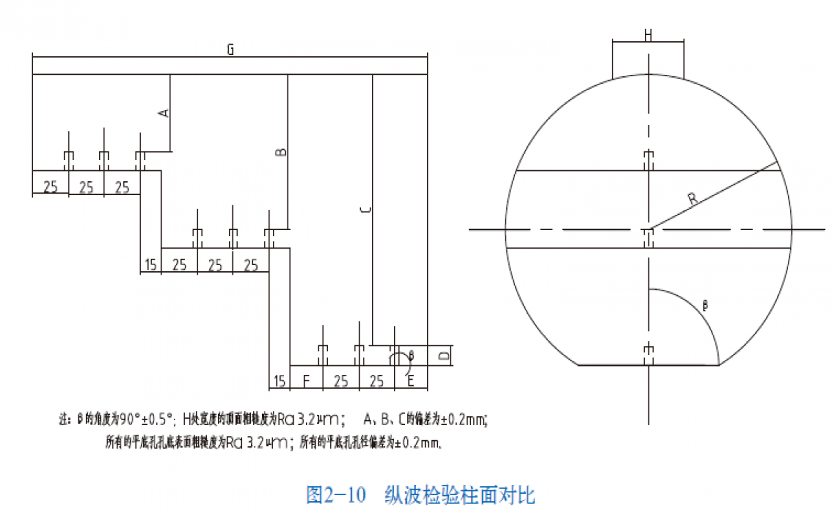 纵波检验柱面对比试块